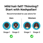 Keshpallav Hair Oil for Stage 1 & 2 Hair Loss